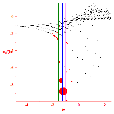 Peres lattice <J3>